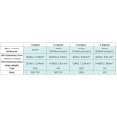 Kabelbaum Purelux Dualrelay 12 V, DTP, 4 Ausgänge