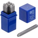 Einschlagzahlen | 2,5 mm