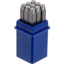 Einschlagzahlen | 2,5 mm