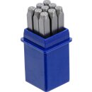 Einschlagzahlen | 2 mm