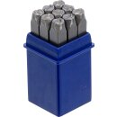 Einschlagzahlen | 6 mm