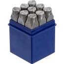 Einschlagzahlen | 12 mm