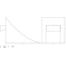 Unterlegkeil | 250 x 160 x 190 mm | für Pkw / Nfz