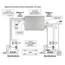 Votronic 3306 VCC 1212-25 IUoU-Li 12V 25A B2B Ladegerät