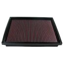 K&N Sport Luftfilter für VW T4 ab 06/96