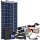 300W MPPT 12V Wohnmobil Komplettset EBL-Option