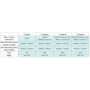 Relais-Verkabelungssatz Purelux Pro Serie 12 V, DT-2, 4...