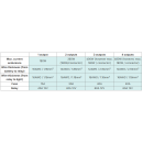 Relais-Anschlusssatz PURELUX Pro Serie 12V, DT-2, 1...