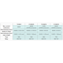 Relais-Kabelsatz PURELUX Pro Serie 12V, HD DTP, 1 Ausgang (DTP-2)