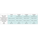 Relaiskabelsatz Purelux Pro Serie 12V, HD DTP, 3 Ausgänge (DTP-2)