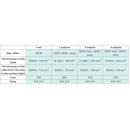 Kabelbaum mit Relais PURELUX Pro Serie 24 V, DT, 2 Ausgänge (DT)