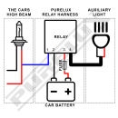 Kabelbaum mit Relais PURELUX Pro Serie 24 V, DT, 3 Ausgänge (DT)