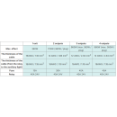 Kabelbaum mit Relais Purelux Pro Series 24V, DT, 4 Ausgänge (DT)