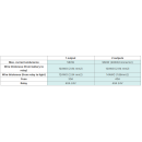 Relais-Kabelsatz Pureux Pro Serie 24 V, HD DTP, 2 Ausgänge (DTP-2)
