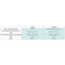 Relaiskabel-Set Purelux Pro Serie 24 V, HD DTP, 2 Ausgänge (DTP-2)